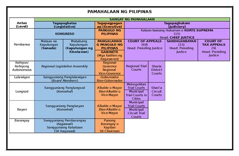 mga departamento ng pilipinas|Pamahalaan ng Pilipinas .